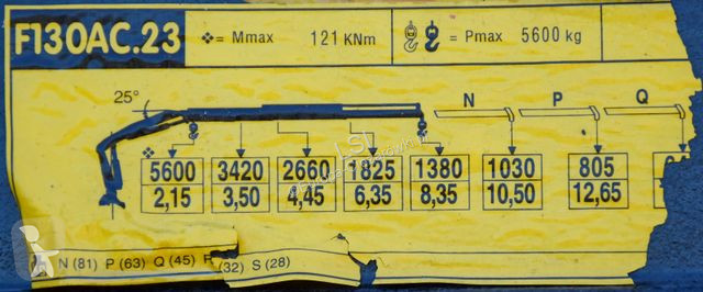 Kamion Renault 310 DXI* FASSI F130AC.23+FUNK* TOP