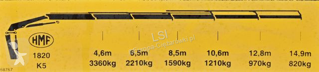 Lastbil MAN 18.500 Sattelzugmaschine + KRAN /FUNK