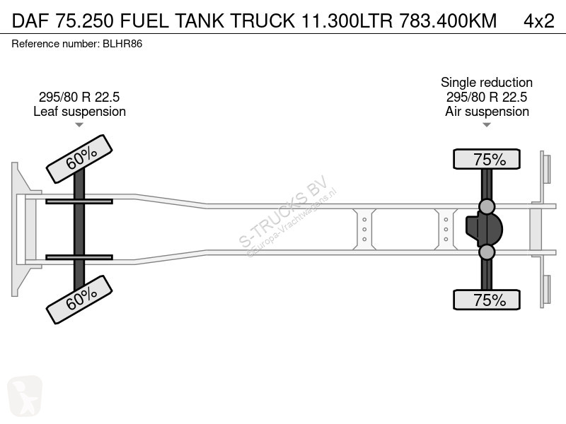Camião DAF 75.250 FUEL TANK TRUCK 11.300LTR...