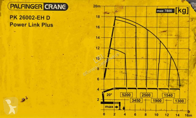 Kamion Volvo 420 * PK 26002 - EH D / FUNK*...