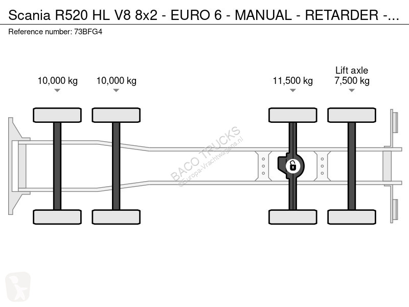 Kamion Scania R520 H V8 8x2 - EURO 6 - MANUA -...