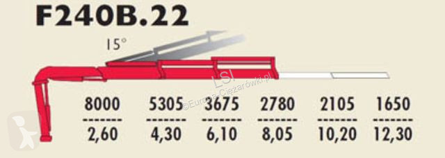 Camion Renault PREMIUM 320 * FASSI F240B.22 +...