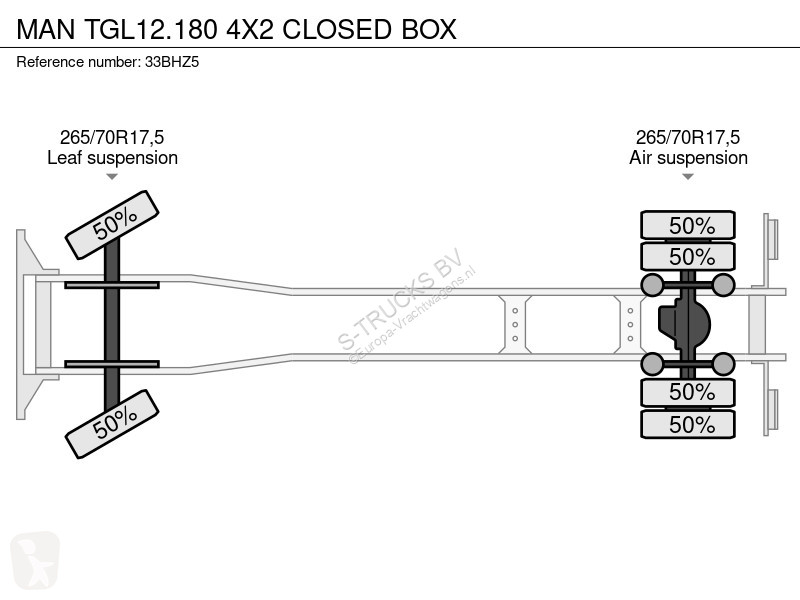 Kamion MAN 12.180 4X2 CLOSED BOX
