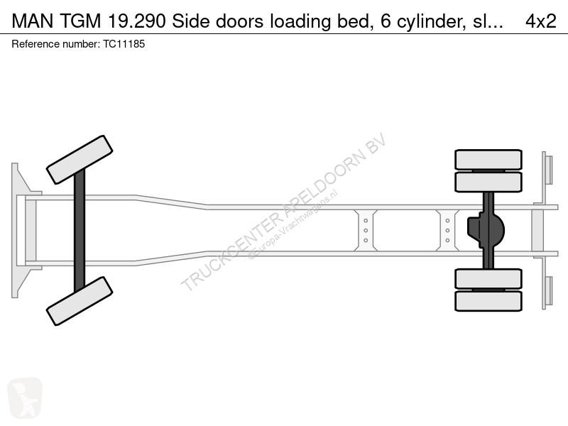 Kamion MAN TGM 19.290 Side doors loading bed, 6...