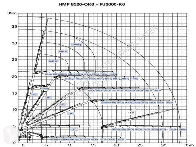 Kamion Volvo FH 550 8x2 HMF 8520 FLY JIB Winch...