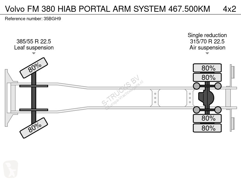 Camion Volvo 380 HIAB PORTAL ARM SYSTEM 467.500KM