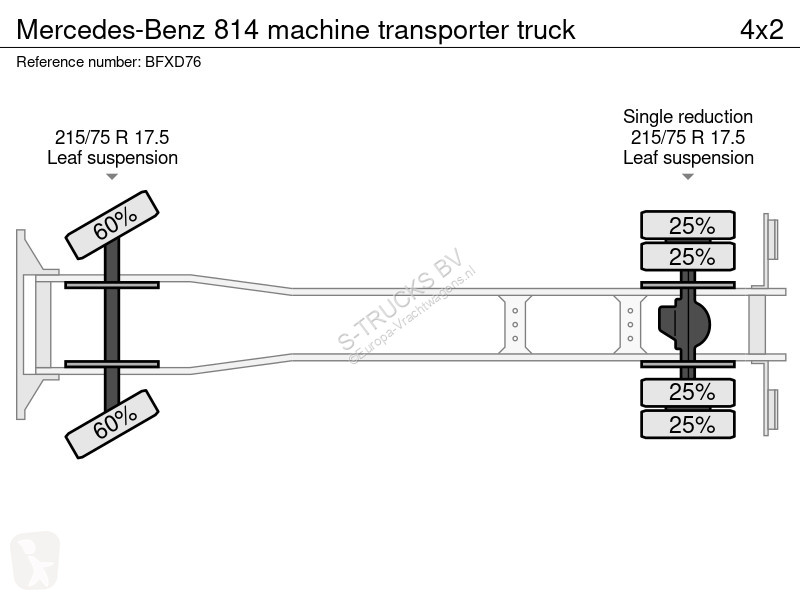 Mercedes machine transporter truck truck
