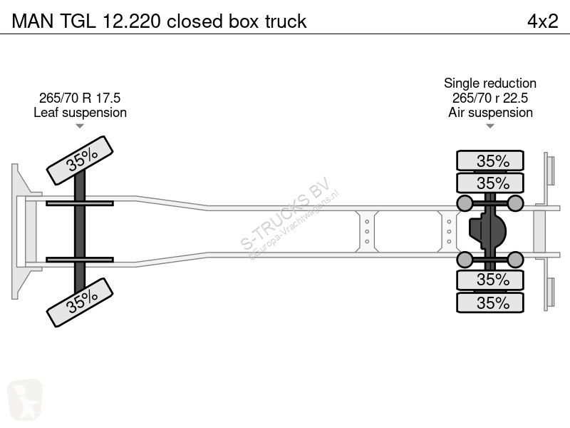 شاحنة MAN 12.220 closed box truck