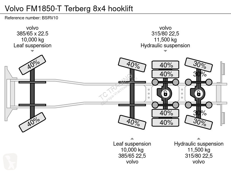 شاحنة Volvo 1850-T Terberg 8x4 hooklift