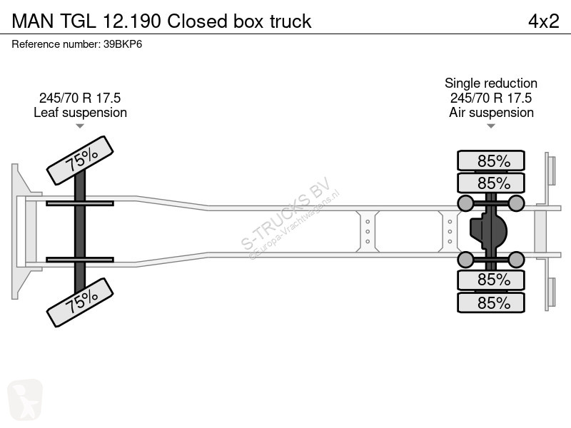 شاحنة MAN TGL 12.190 Closed box truck