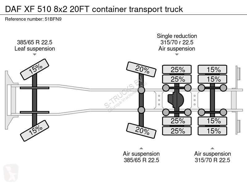 شاحنة DAF 510 8x2 20FT container transport truck