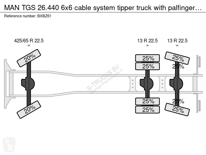 شاحنة MAN TGS 6x6 cable system tipper truck...
