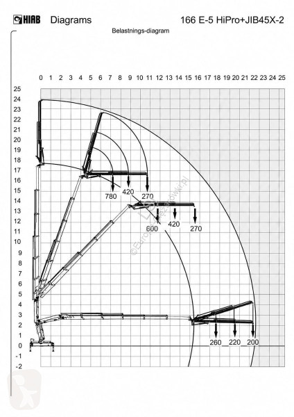 شاحنة Volvo 460 * HIAB 166 E-5 HIPRO + JIB 43X...
