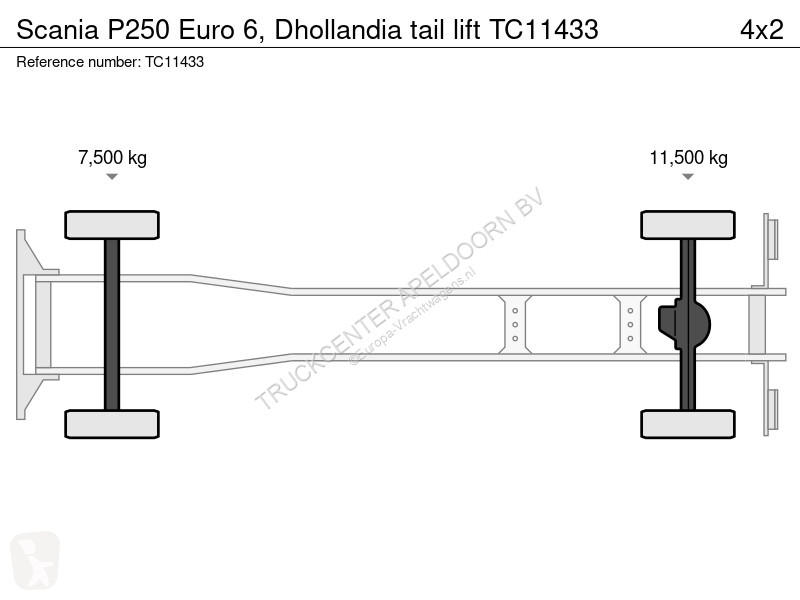 Teherautó Scania 250 Euro 6, Dhollandia tail lift