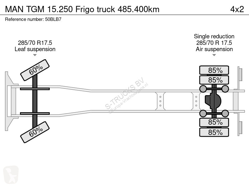 شاحنة MAN 15.250 Frigo truck 485.400km