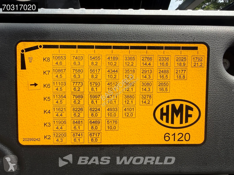 Camión Volvo FH 500 8X2 COMING SOON! HMF 6120...