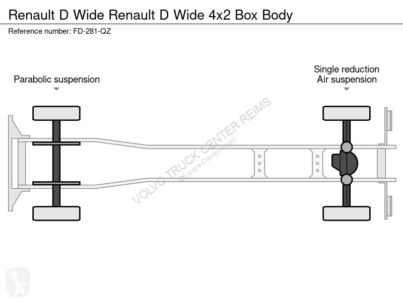 Camión Renault D Wide Renault D Wide 4x2 Box Body