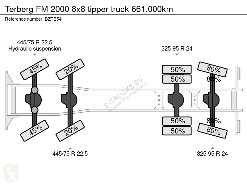 Camion Terberg FM 2000 8x8 tipper truck 661.000km