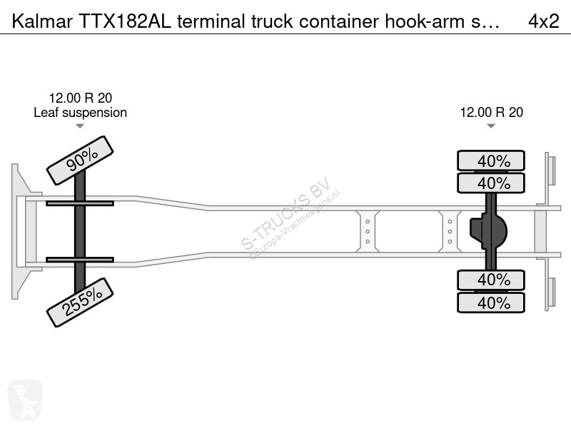 Lastbil Kalmar TTX182AL terminal truck...