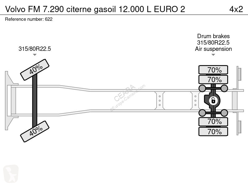 Camión Volvo FM 7.290 citerne gasoil 12.000 L...