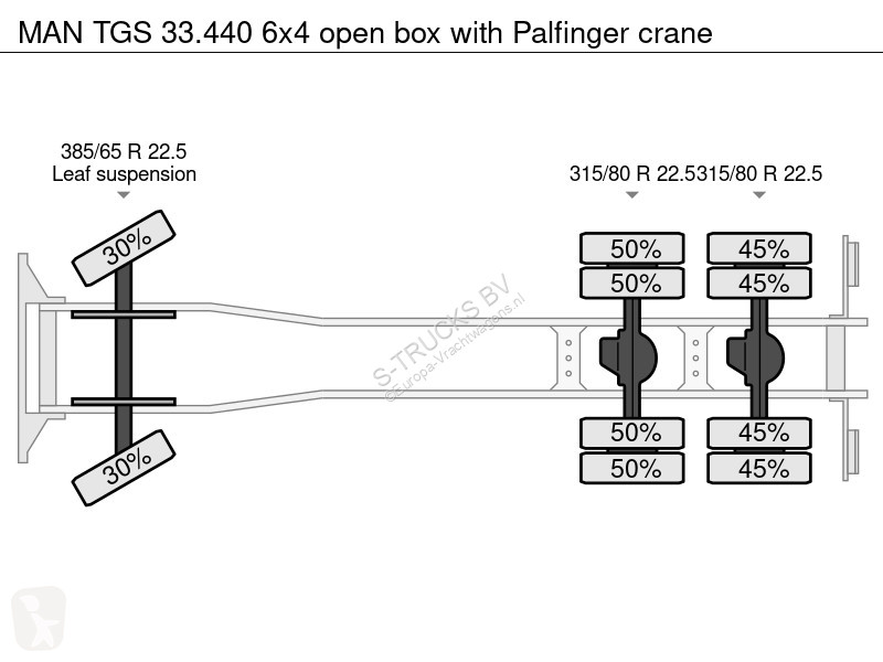 Kamion MAN 33.440 6x4 open box with Palfinger...