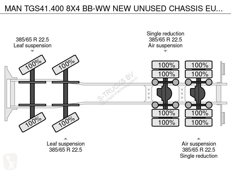 Camion MAN 41.400 8X4 BB-WW NEW UNUSED CHASSIS...