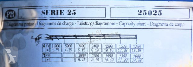 Camion Scania * Sattelzugmaschine + PM SERIE...