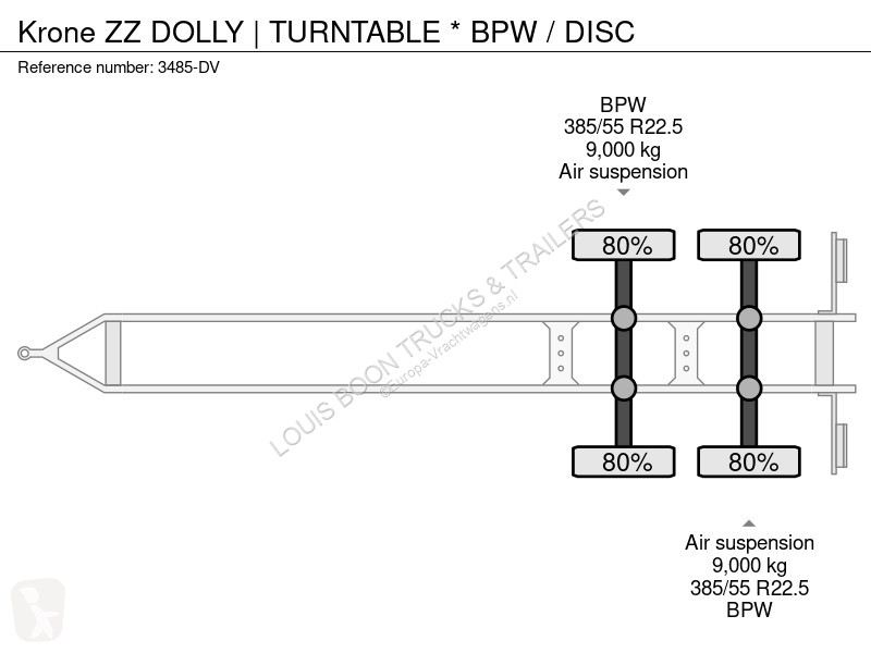 Lastbil med släp Krone DOLLY | TURNTABLE * BPW...