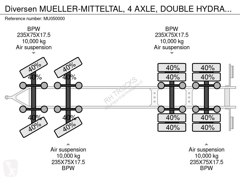 Vrachtwagencombinatie  MUELLER-MITTELTAL, 4...