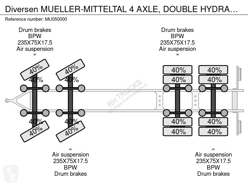 شاحنة مفصلية  MUELLER-MITTELTAL 4 AXLE, DOUBLE...