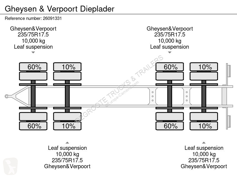 شاحنة مفصلية Gheysen & Verpoort Dieplader