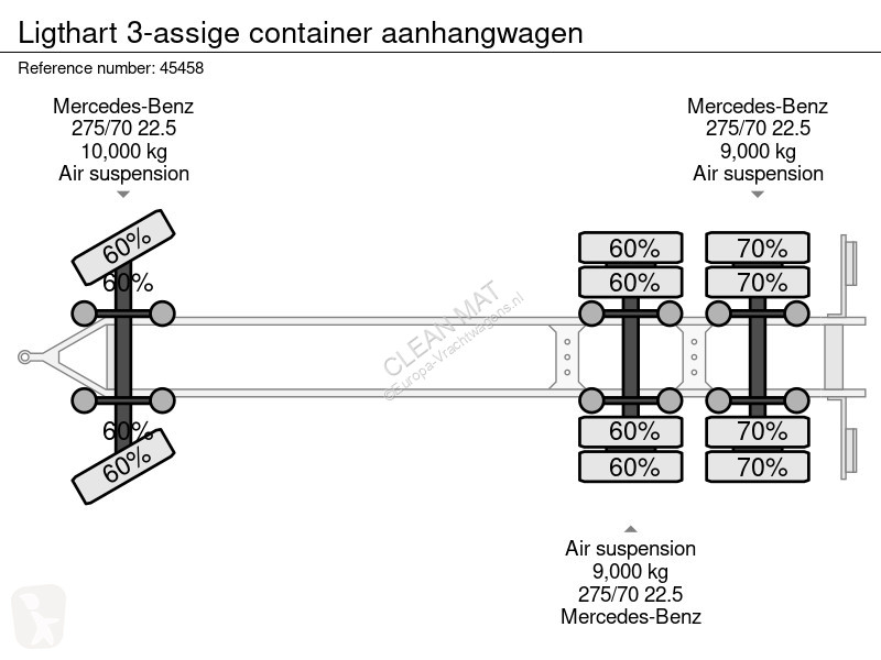 Ledat fordon  3-assige container aanhangwagen
