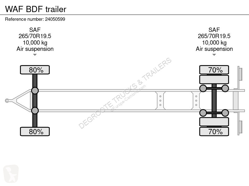 Aanhanger  BDF trailer