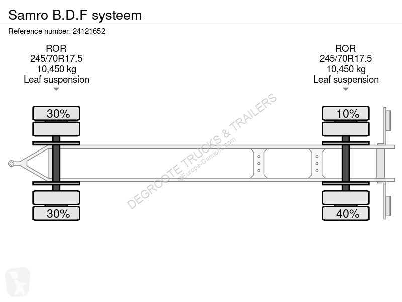 Remorque  B.D.F systeem