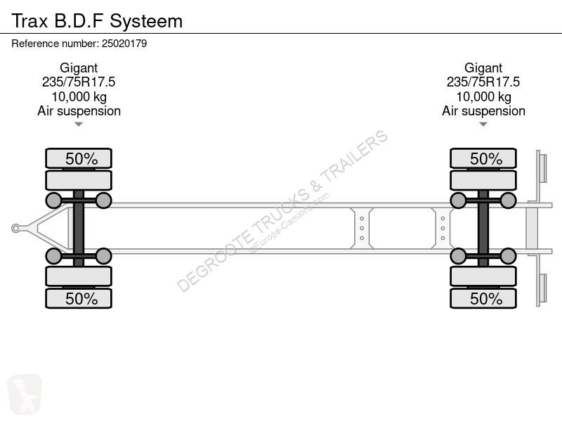 Remorque Trax B.D.F Systeem
