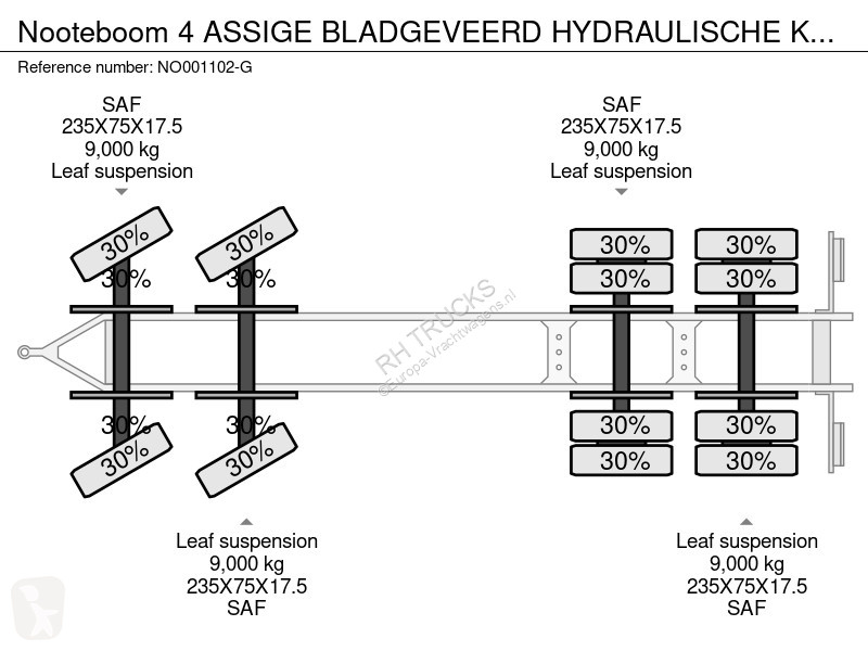 Vrachtwagencombinatie  4 ASSIGE BLADGEVEERD...