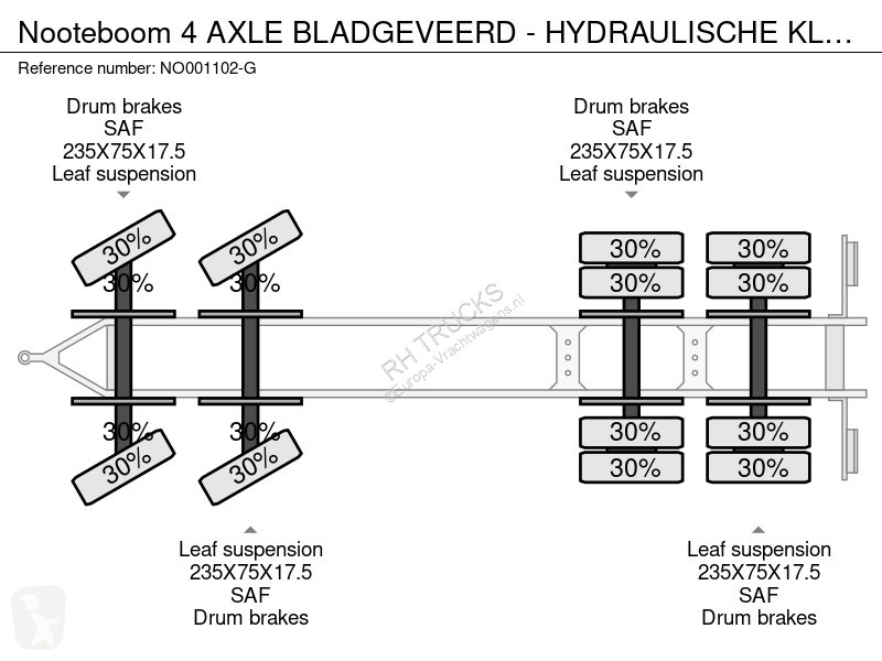 شاحنة مفصلية  4 AXLE BLADGEVEERD - HYDRAULISCHE...