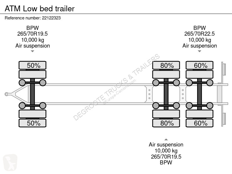 Aanhanger ATM Low bed trailer