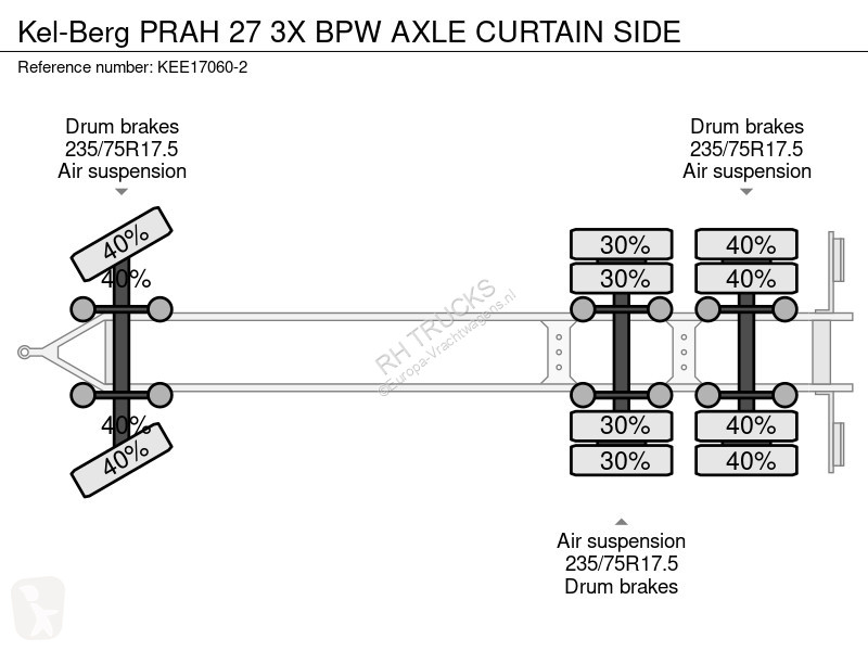 Conjunto rodoviário  PRAH 27 3X BPW AXLE...