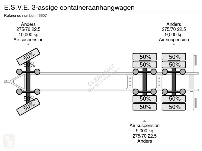 Ensemble routier  3-assige containeraanhangwagen