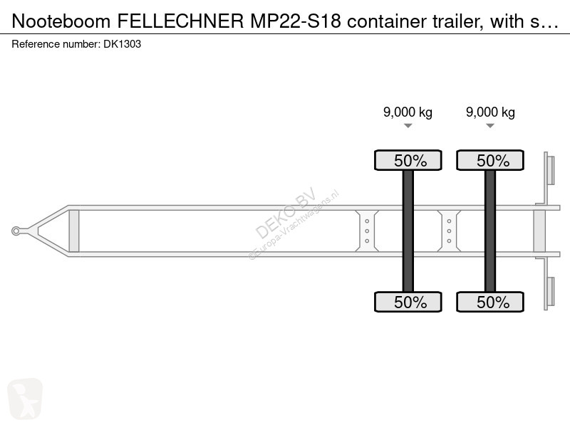 Conjunto rodoviário  FELLECHNER MP22-S18...