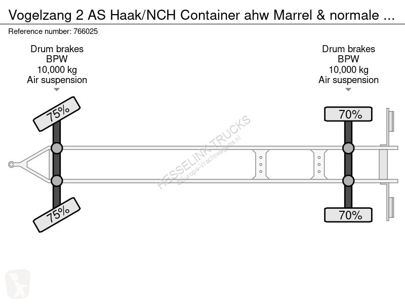 Ledat fordon Vogelsang 2 AS Haak/NCH Container...