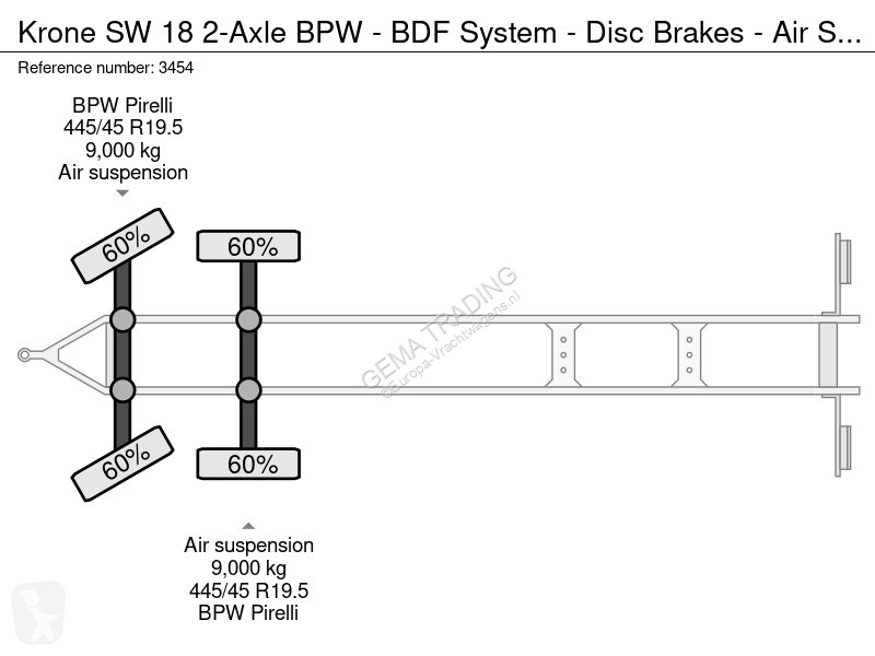 Conjunto rodoviário Krone SW 18 2-Axle BPW -...