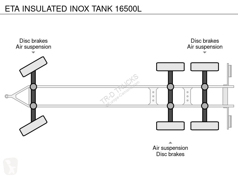 Remorque ETA INSULATED INOX TANK 16500L