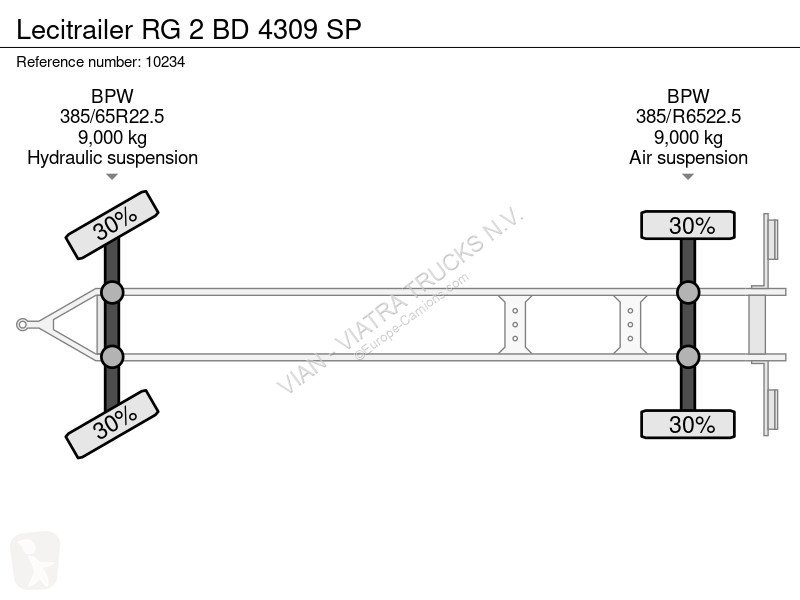 Reboque Lecitrailer RG 2 BD 4309 SP