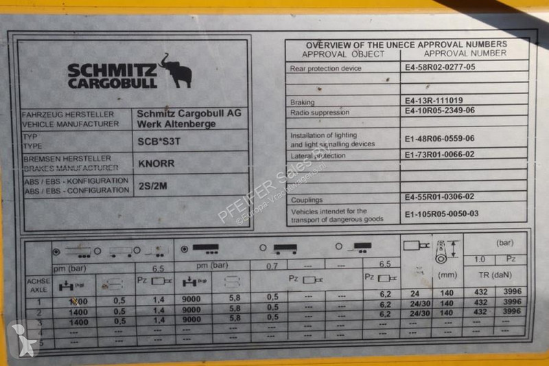 Автокомпозиция  SCB3ST CoC Documents, Dutch...
