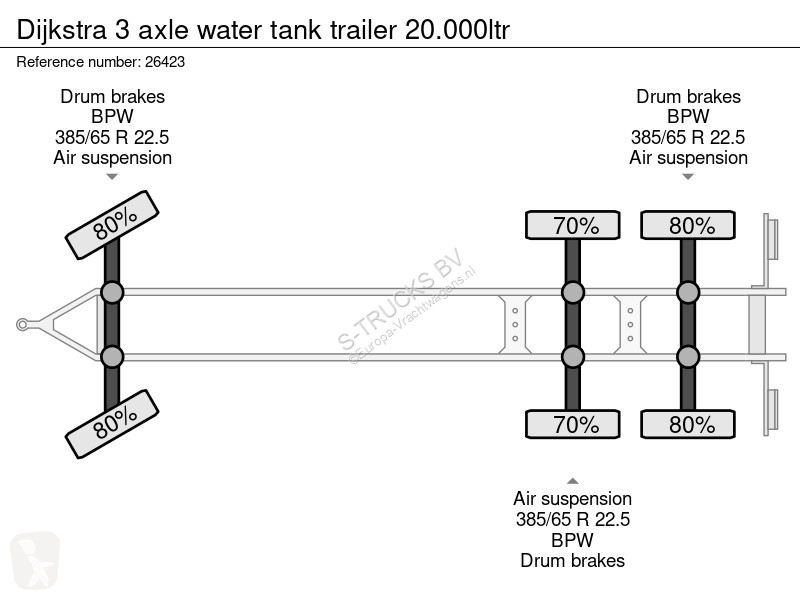 3 axle water tank trailer 20.000ltr...