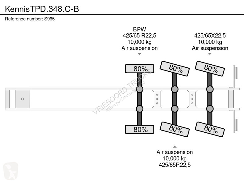 Semiremorca Kennis TPD.348.C-B