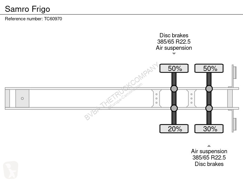 Semitrailer Samro
