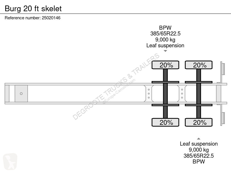 Oplegger Burg 20 ft skelet